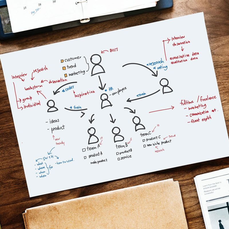 strategic planning