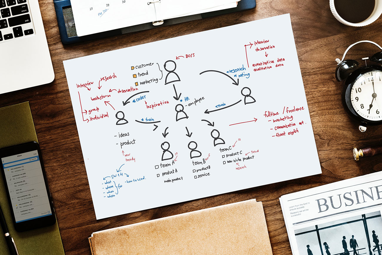 strategic planning