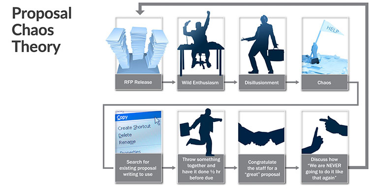 Deltek webinar Proposal Management